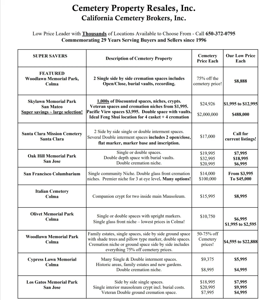 2026 Cemetery Prices: What Families Should Expect