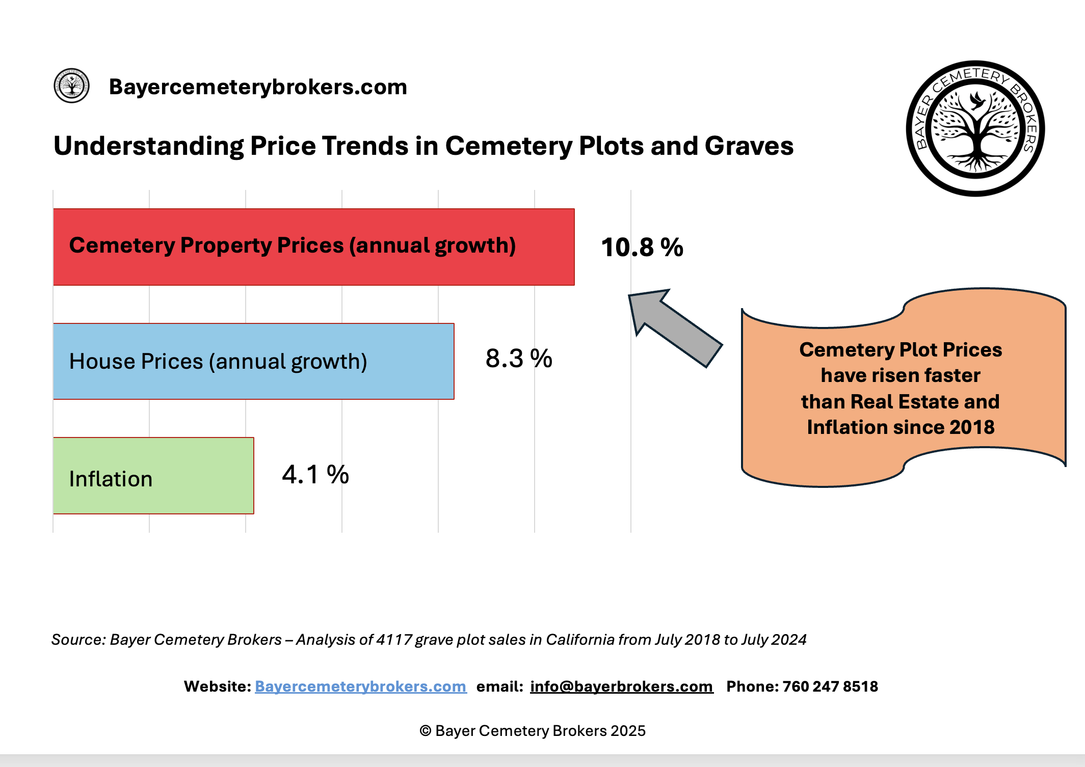 cemetery prices