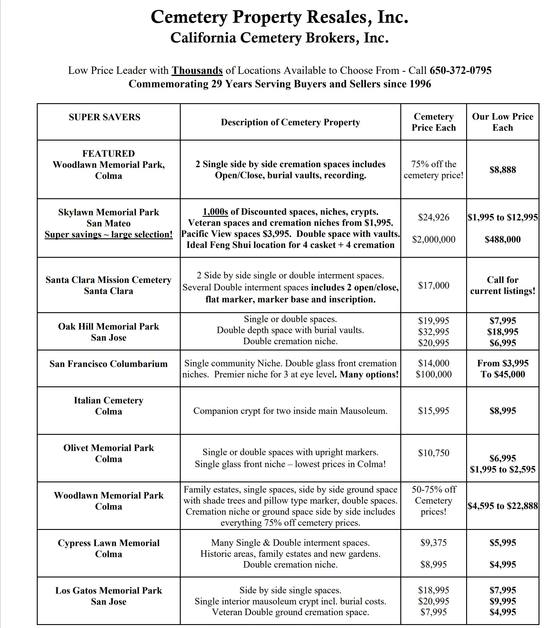 2026 Cemetery Prices: What Families Should Expect