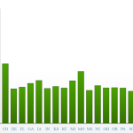 Cemetery Cost Insights for 2026: Plan Ahead