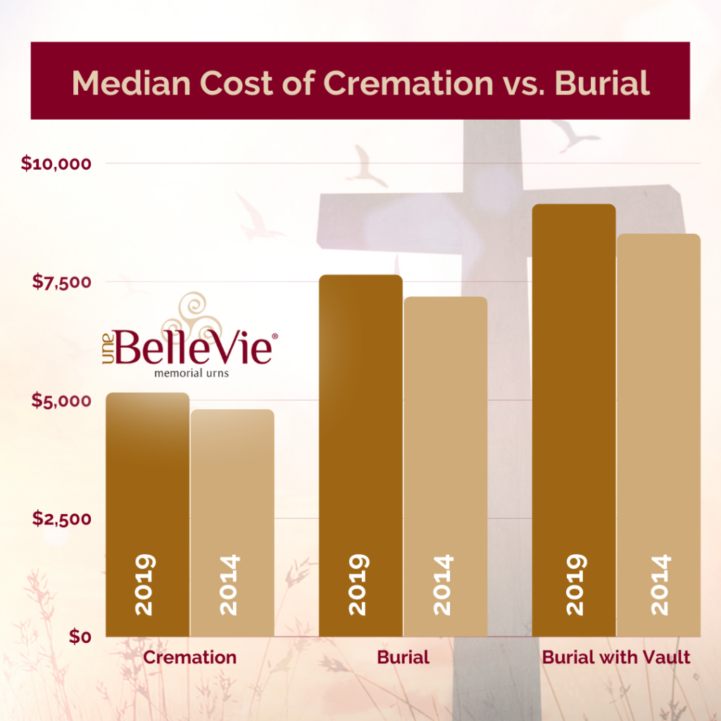 cremation burial plot cost