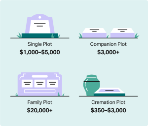 Cremation Burial Plot Costs Explained: What to Consider