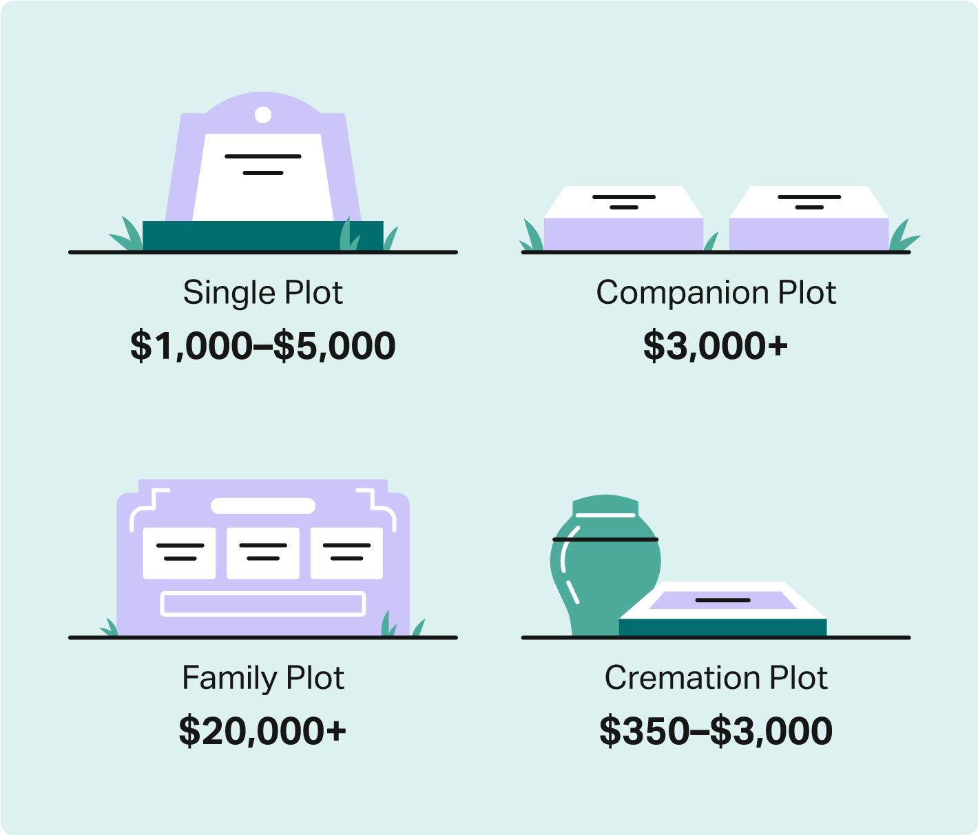 Cremation Burial Plot Costs Explained: What to Consider