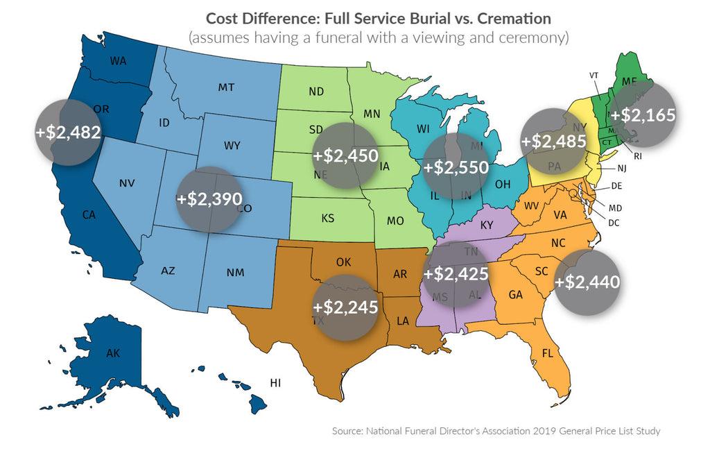 cremation burial plot cost