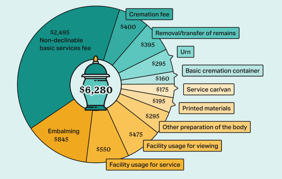 Decoding Cremation Burial Plot Cost Factors