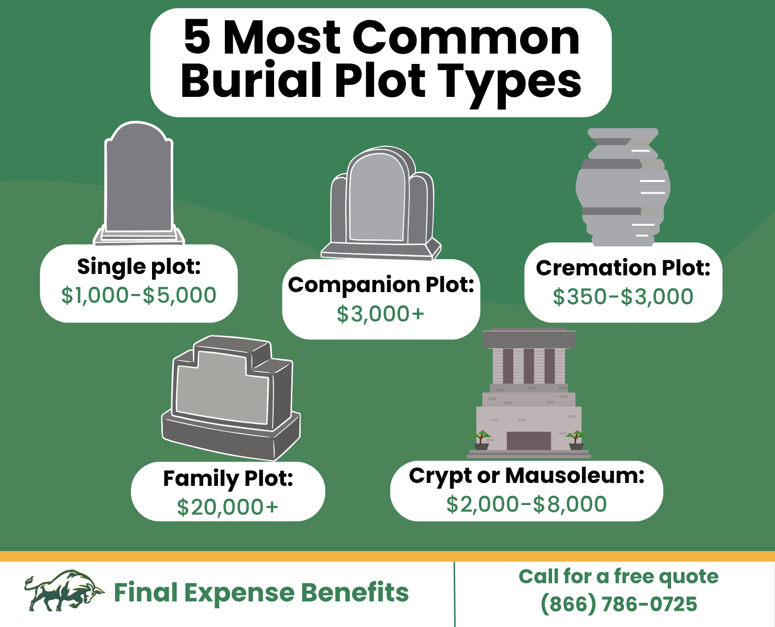 cemetery burial cost