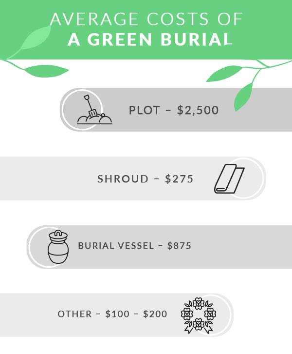 cemetery burial cost