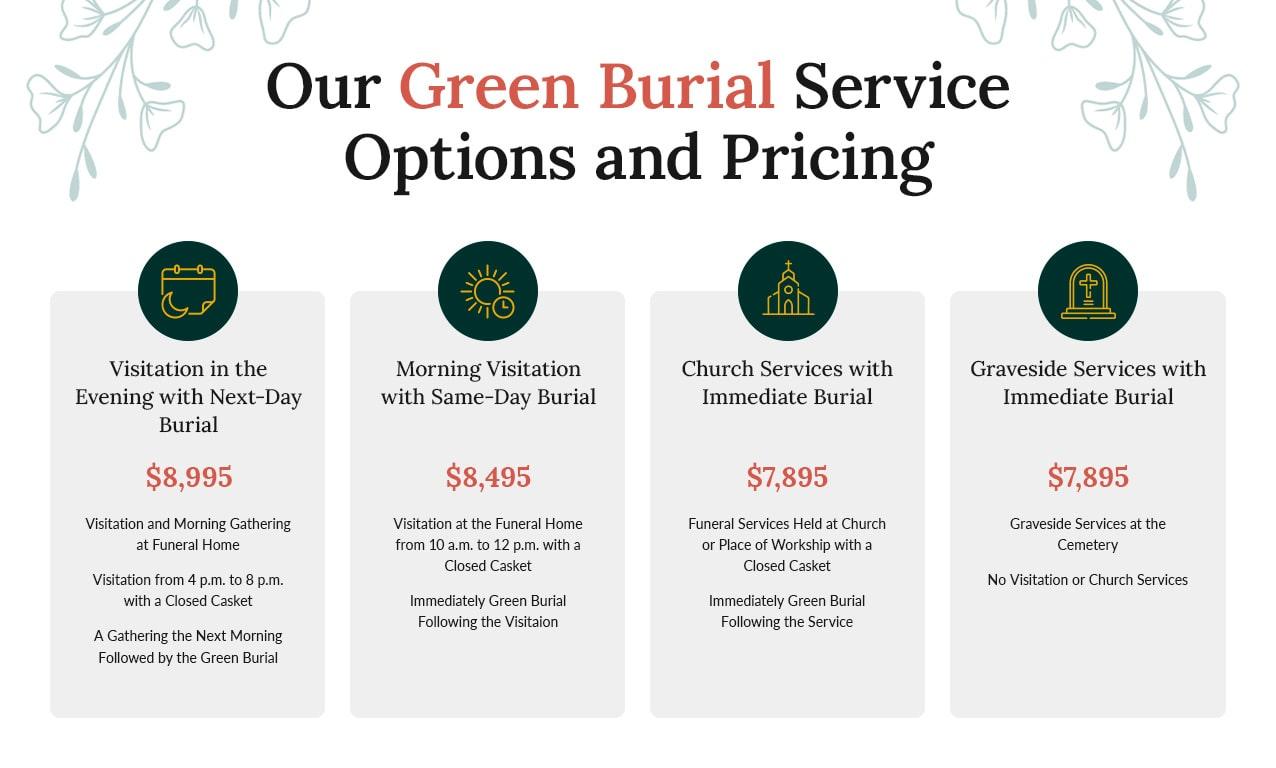 cemetery prices