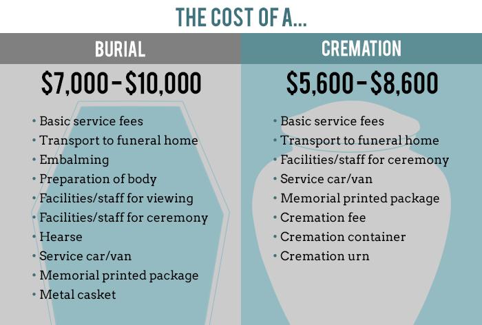 cemetery cost