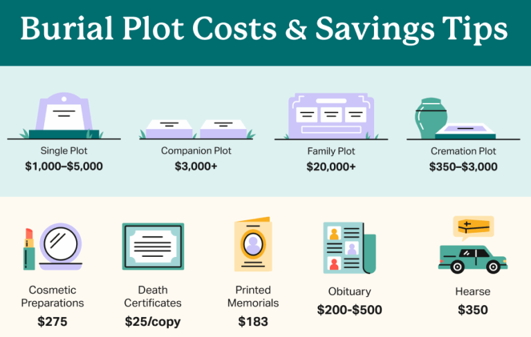 The True Cost of Cremation Burial Plots Revealed