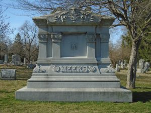 Grave Plot Costs in London for 2026